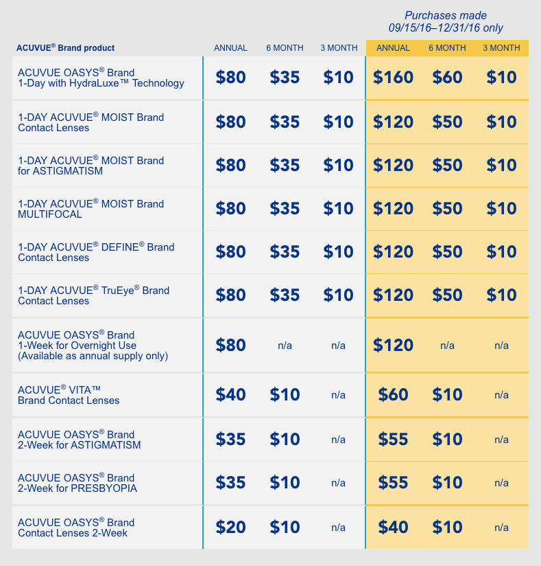 acuvue-rebates-rewards-for-contact-lenses-mcmillin-eyecare